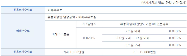 자산유동화증권 본평가 수수료