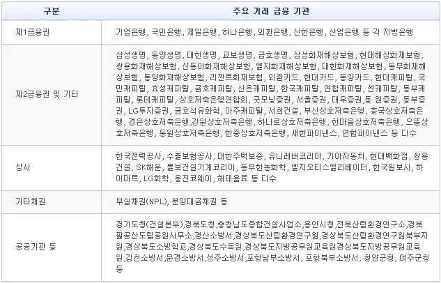 SCI평가정보 주요 거래 금융기관