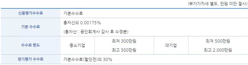 기업어음 평가 수수료