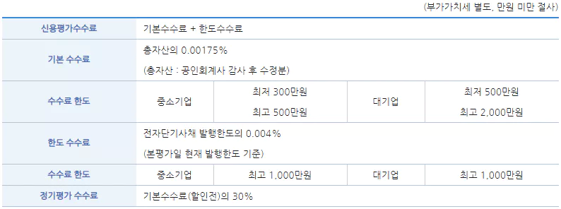 전자단기사채 신용평가 수수료