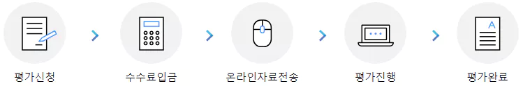 기업신용평가 절차